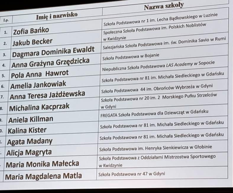 lista laureatów